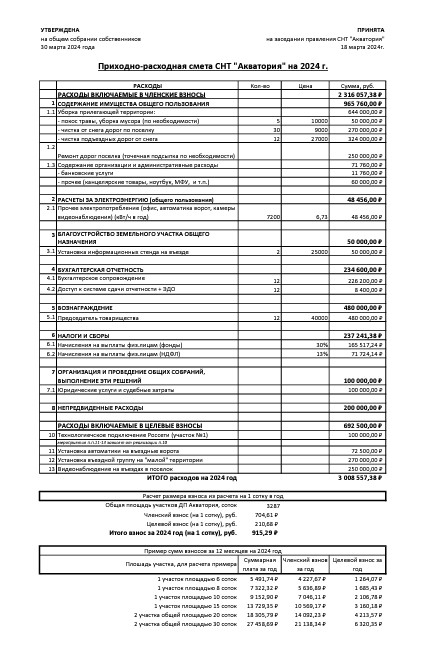 Смета расходов на 2024 год СНТ Акватория.